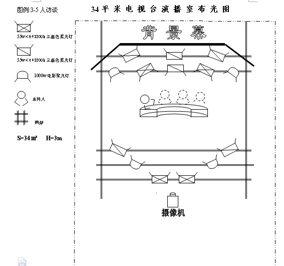 演播室灯光